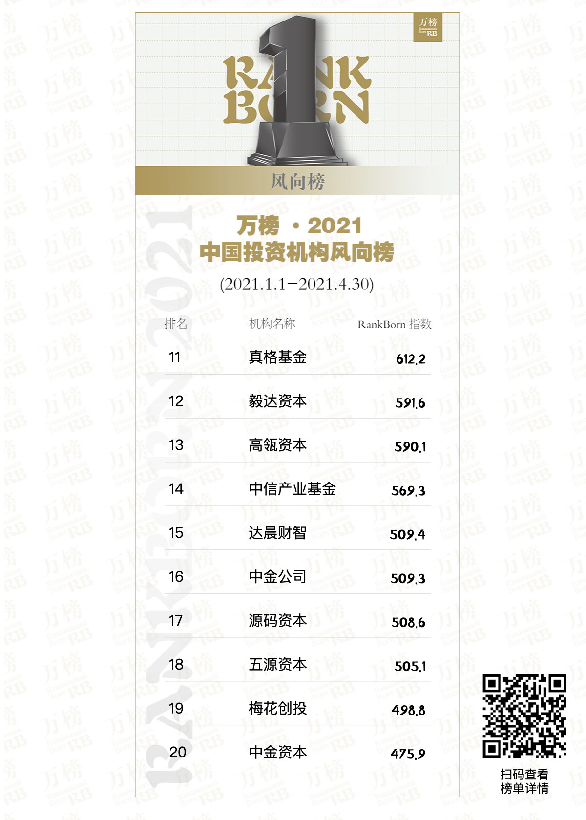 万榜·2021中国投资机构风向榜 万榜·2021中国投资机构风向榜